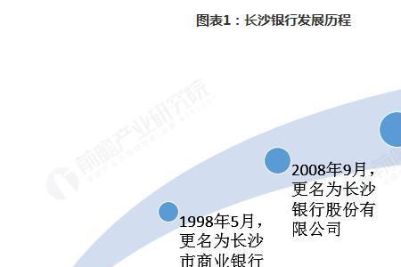 长沙银行提前还贷流程