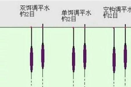 调一目钓五六目水下状态