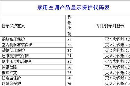 麦克维尔空调故障代码nf