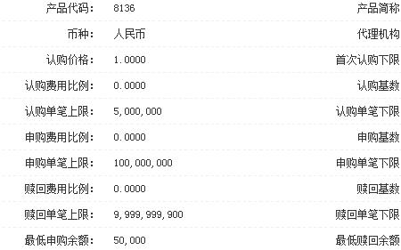 银行日日金怎么算利息