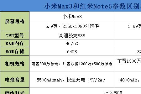 小米max5详细参数