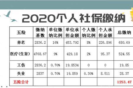 2021年社保截止到几月几号