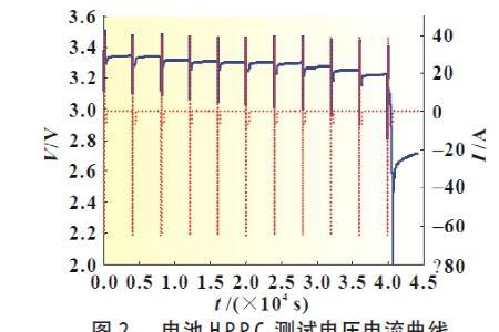 电池电压为什么会衰减