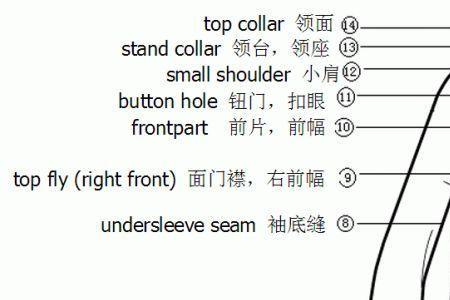 服装部件名称都有哪些