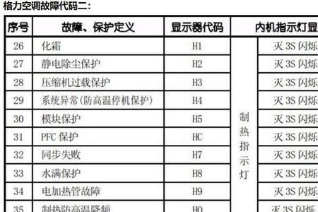 格力空调出现停止符号