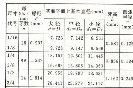 m12螺纹孔大径和小径是多少