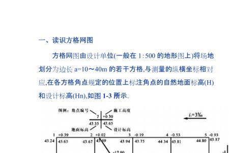 方格网图怎么看