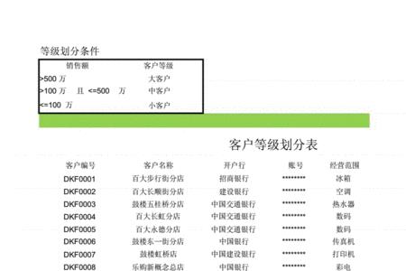 一星级客户与二星级客户区别