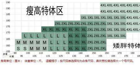 男生身高168胸围多少正常