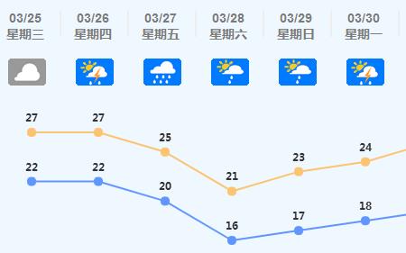 唐山未来30天天气情况