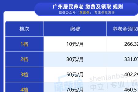 自由职业每月缴500退休可以领多少