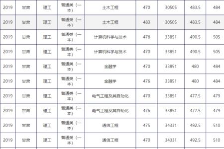 2021年西北民族大学是几本