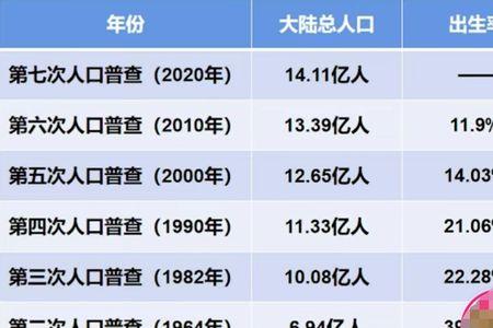 七普人口含在校大学生吗