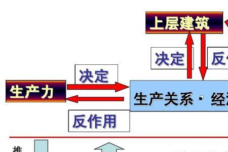 政治体系主要由什么构成