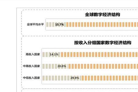 数字经济和信创的区别