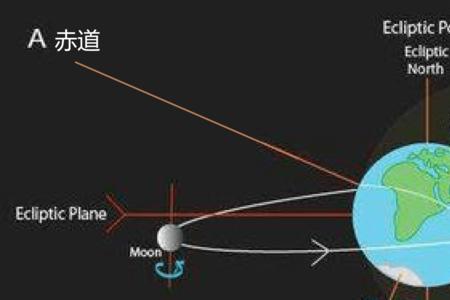 地球的斜角有多少度