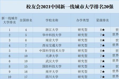 2021新一线城市排名名单真实性