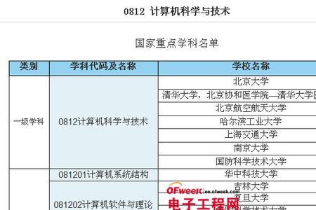 开放大学计算机科学与技术好吗