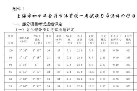 大连中考体育免考条件