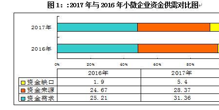 如何测算企业的资金缺口