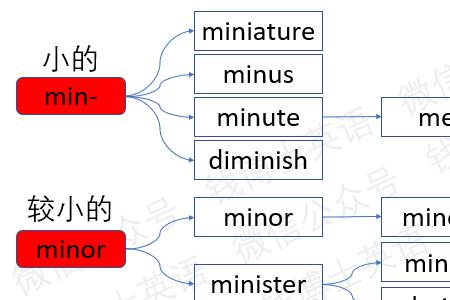 conformity词根分析