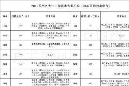 国网借调和挂岗的区别