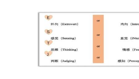 艺术型人格特点和表现