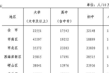 青岛各区市人口2021年总人数