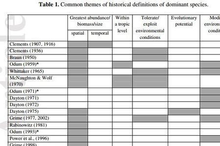 clements的生态学贡献