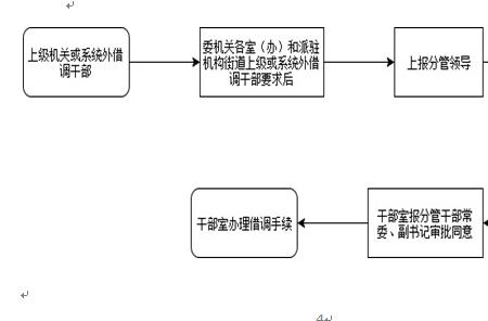 同级借调人员最新规定