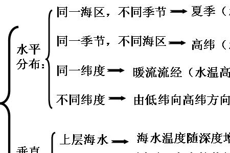 海水密度的分布规律