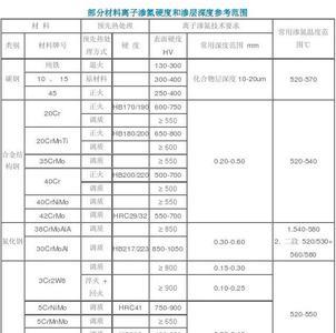 40crnimo调质硬度与回火温度