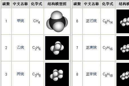 烷烃都是直链的吗