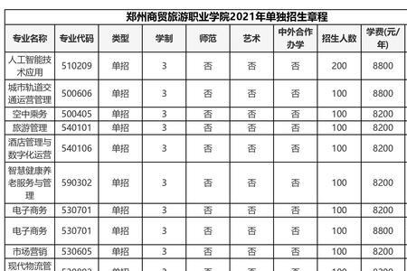 河南经贸艺术生单招好过吗