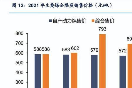 开采一吨煤人工费多少