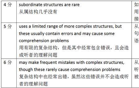 it seems that 引导什么从句