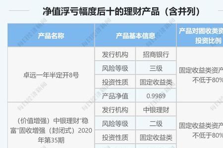 中银理财双月开什么意思