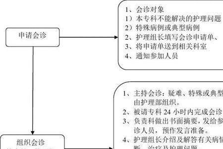 会诊制度的意义