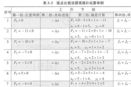 纺纱的重量偏差计算公式