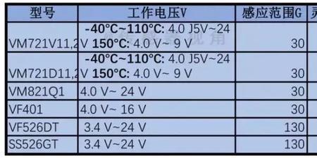 仪表中lt，pt各表示什