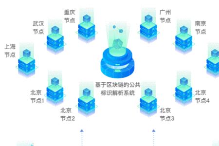 基础设施建设属于哪个部门