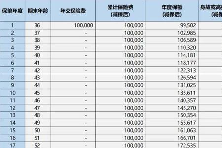 2008年到2022年有多少岁了