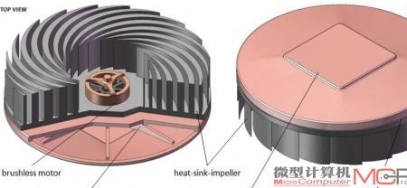 南山散热器旋钮怎拧不动