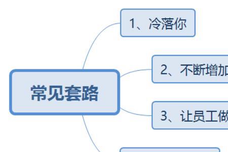 拿辞职要挟领导什么计谋