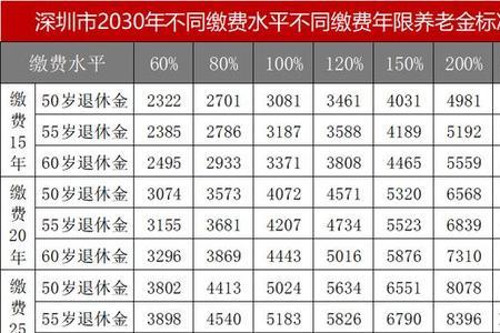 个人账户有6万多能拿退休金多少