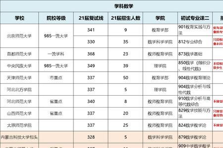 山西大学333是统考还是自命题