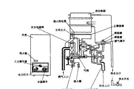 燃气热水器回水管工作原理