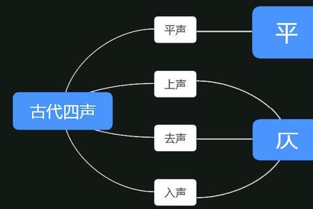 rang四声的汉字