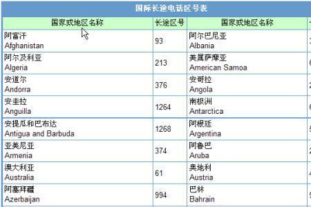 谁知道越南的国家区号是多少