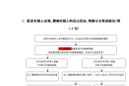 拘留所释放流程